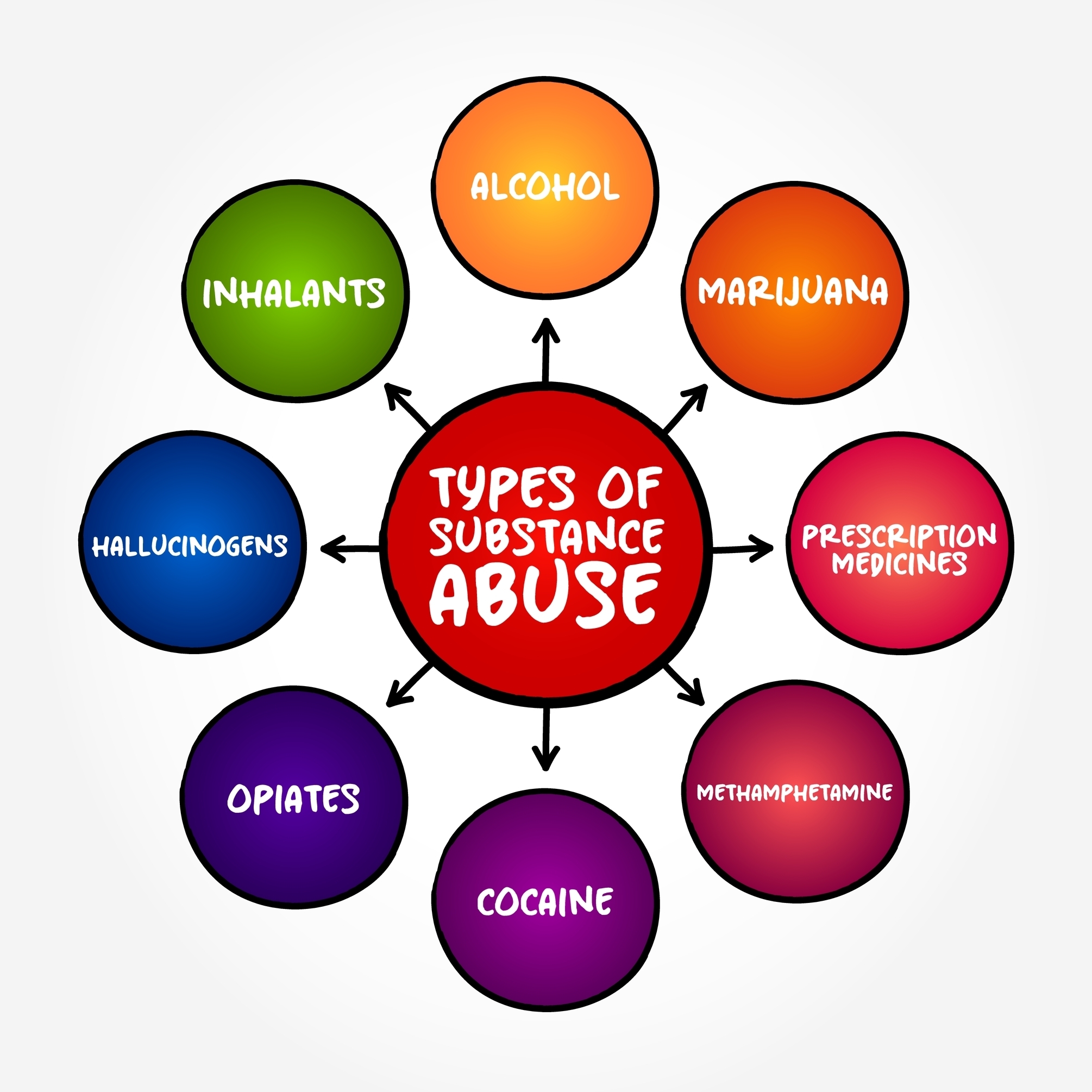 Substance Use Disorder - Access to Treatment Ceu