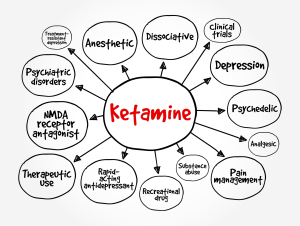 Ketamine is a dissociative anesthetic used medically for induction and maintenance of anesthesia, mind map text concept background