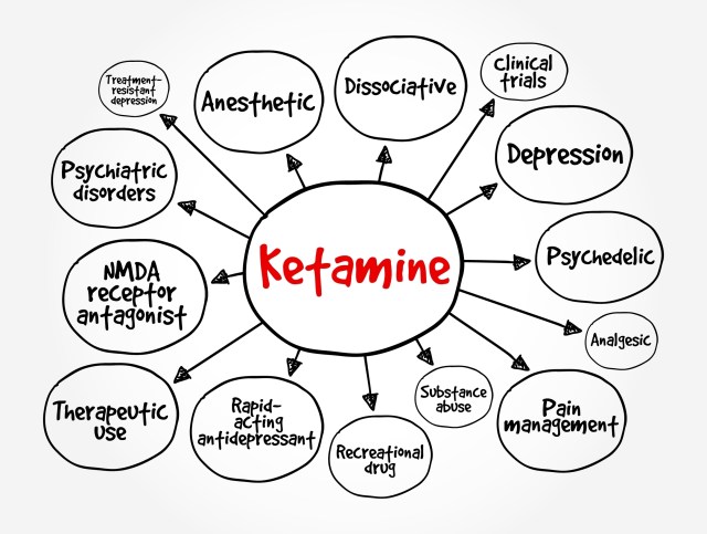 Ketamine is a dissociative anesthetic used medically for induction and maintenance of anesthesia, mind map text concept background